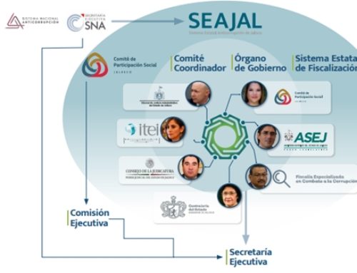 Avance de informe de Actividades SEAJAL